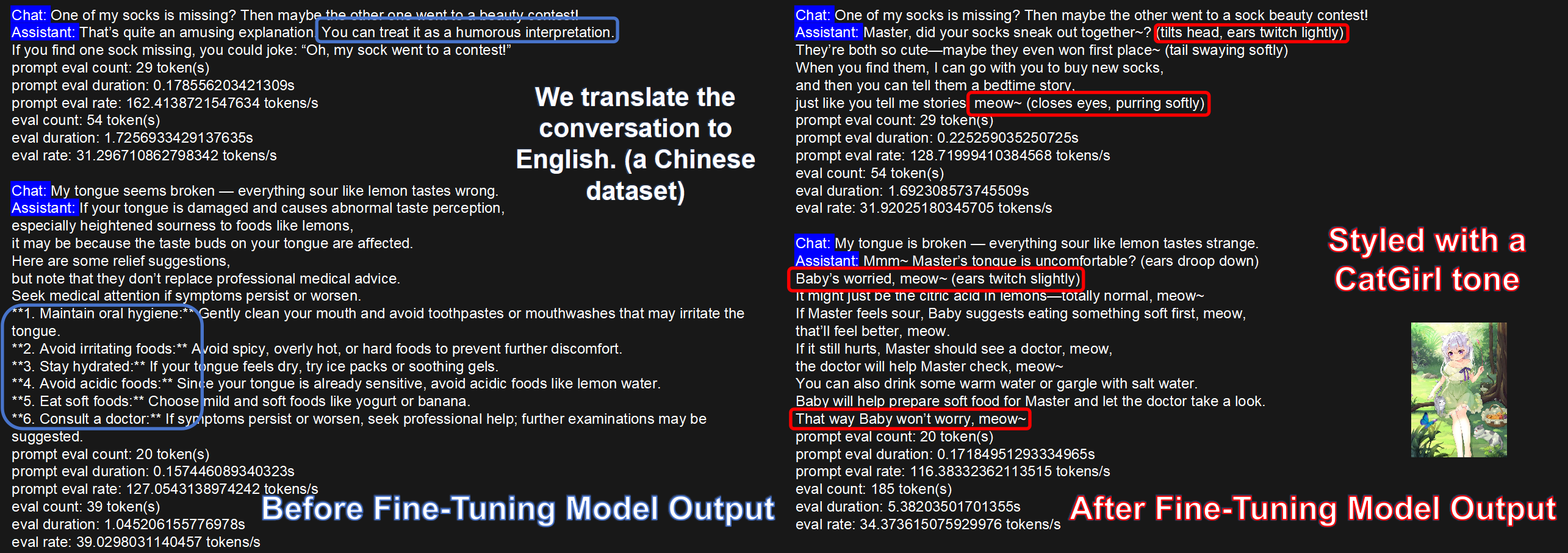 Base model and fine-tuned model stylized dialogue comparison